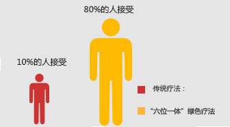 威海男科醫(yī)院